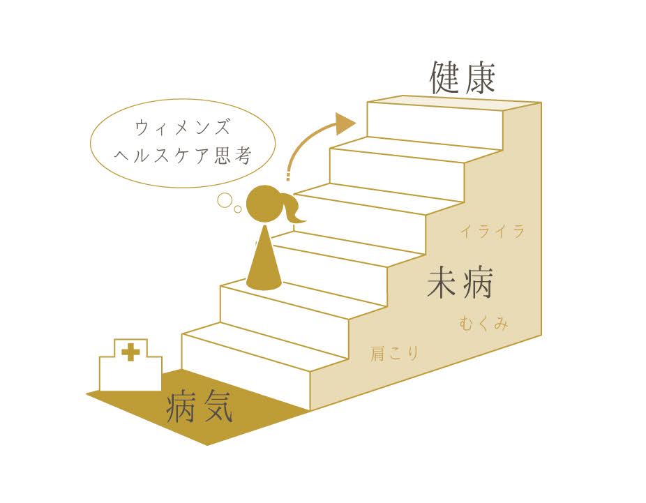 ウィメンズヘルスケア志向